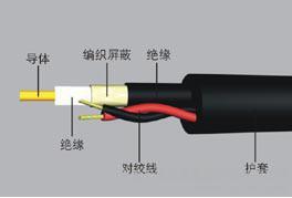 VCP三合一電纜SYV75-5+YJV3*2.5+RVVP2*1.0價格