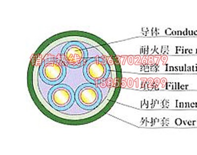 NH-KVV NH-KYJV阻燃耐火電纜