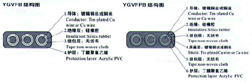 YGCB、YGCPB、YGVFB、YGVFPB特種耐高低溫耐高壓扁電纜