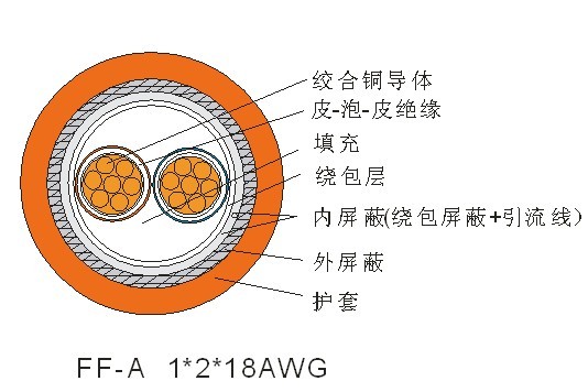 總線通訊電纜ＦＦ-Ａ-1*2*18AWG