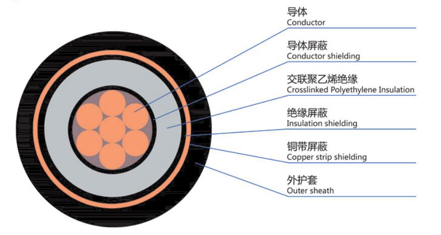 燈光電纜圖片.jpg