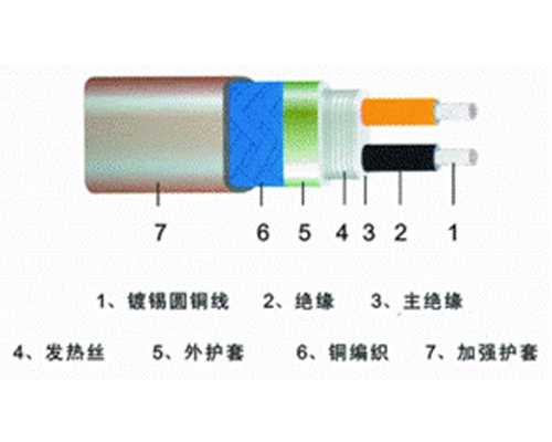 RDP2-J3型單相恒功率電熱帶