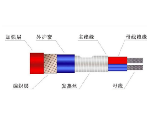 高溫自限溫電伴熱帶GBY、GXW、GKW、GBW、GWK、GBR