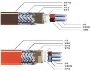 自限溫電伴熱帶DXW-J DXW-P